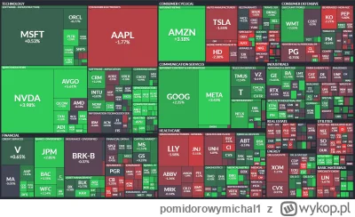 pomidorowymichal1 - To the moon!

#gielda