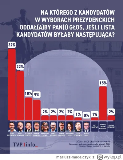 mariusz-madejczyk - Pro-rządowy Onet, Radio Zet i WP publikują sondaze, w których Trz...