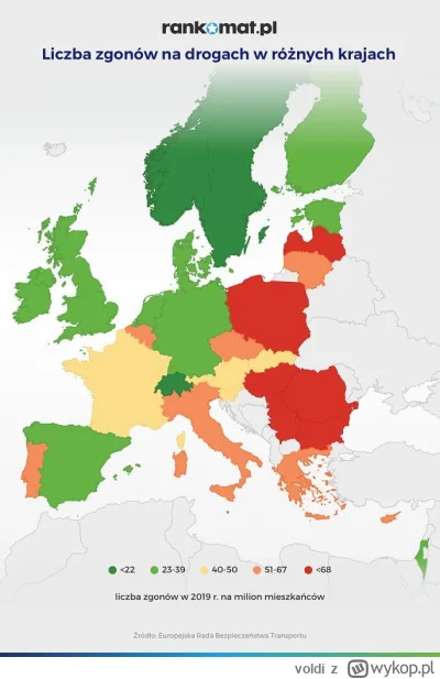 voldi - @szpongiel: To znaczy, że mają 2x mniej wypadów lub zgonów na drogach w przel...
