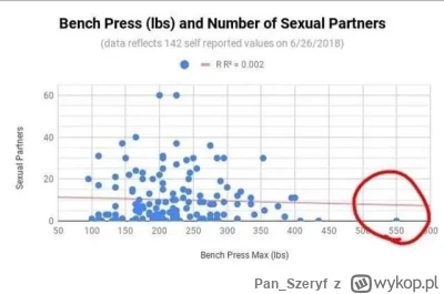 Pan_Szeryf - @Prekursor: obiecałem sobie że nie zaznam ciepła kobiety (mężczyzny też,...