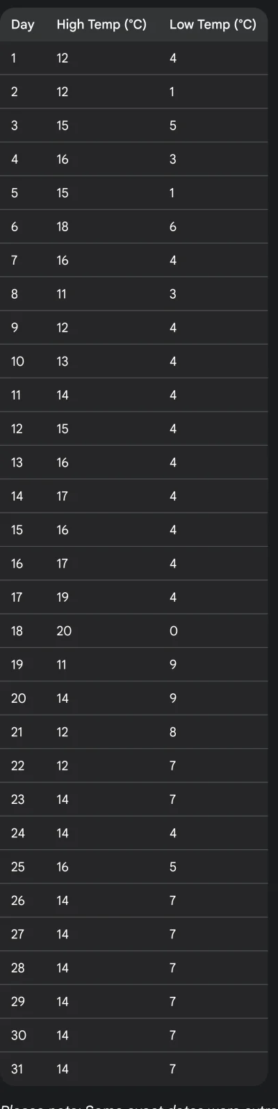 maxelm2 - Zajebistą mamy tą pogodę w tę wiosnę w Szczecinie. Maj zimny i mokry. Teraz...