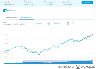 lecho182 - @MalowanyPtak: w 4.5 roku nazbierałem 50k
