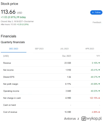 Antorus - Gdzie oni niby stratę mają? Firma ma prawie 2 miliardy USD zysku rok do rok...