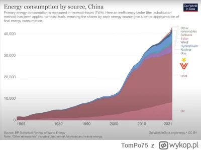 TomPo75 - Unia dokonuje samozaorania gospodarczego dla 8% co2 ktore produkujemy, tymc...