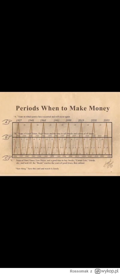 Rossomak - Ja to tu tylko zostawię #gielda