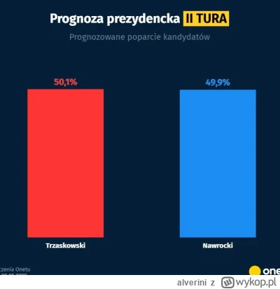 alverini - Czy mamy parzystą liczbę uprawionych do głosowania czy nieparzystą? Jak pa...