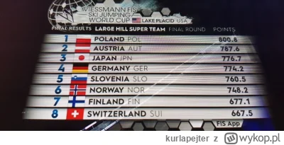 kurlapejter - Po 3, finałowej serii (z trzech) konkursu Duetów 11.02.2023 Lake Placid...