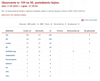 S.....u - >Ja tam sie w sumie cieszę, że konfederacja chce przywrócić pobór

@Jariii:...