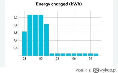 PiotrFr - Ale te aplikacje Renault są do d--y. W tej co zawsze używałem nie dało się ...