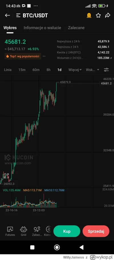 WillyJamess - Proszę państwa, Paweł będzie skakał...

#kryptowaluty