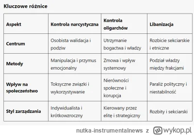 nutka-instrumentalnews - #4konserwy
#polska
#libanizacja
#neuropa
#powodz

#polityka