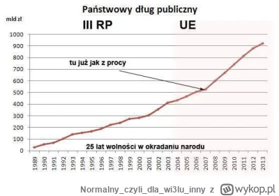 Normalnyczylidlawi3luinny - Trwa depopulacja Polski. Kiedyś znajomy szur mi coś takie...