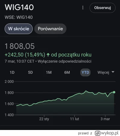 prawd - @sawes05: gospodarka ma się całkiem nieźle, a poza tym od kiedy niezależna pr...