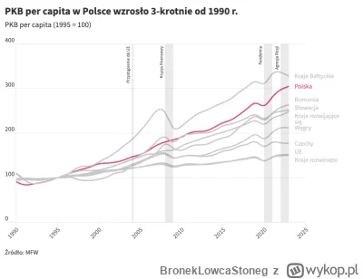 BronekLowcaStoneg - @malinq: nie tylko ich, ale fakty mówią same za siebie, co ja por...