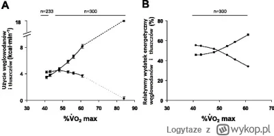 Logytaze - @zbigniew23: Spalanie tkanki tłuszczowej podczas treningu można uznać jako...