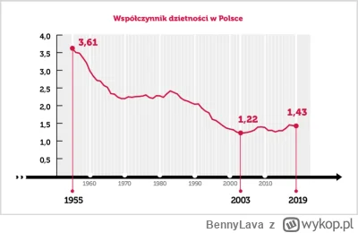 BennyLava - > Największym problemem jest to, że ludzie nie czują potrzeby posiadania ...