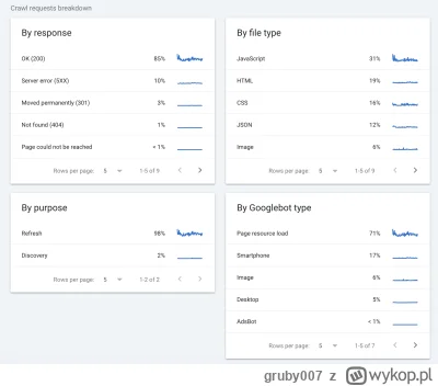 gruby007 - @gruby007: