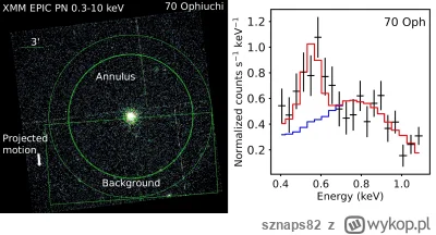 sznaps82 - Obraz rentgenowski XMM-Newton gwiazdy 70 Ophiuchi (po lewej) i emisja rent...