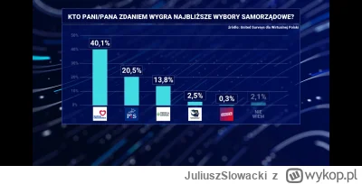 JuliuszSlowacki - @KarolaG17: to nie jest manipulacja tylko błąd. Prezenter przedstaw...