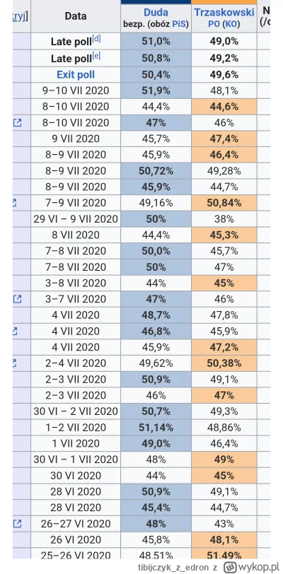 tibijczykzedron - @majsterzpolski: