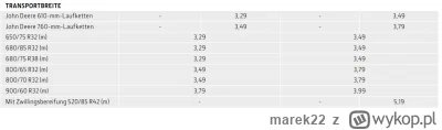 marek22 - @PiotrFr: jeszcze zależy jakie koła ale T6 (prawa strona tabeli) od 3,49m d...