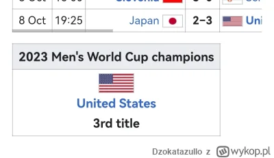 Dzokatazullo - WTF W Tokio grali również o Puchar Świata 2023. USA po raz 3 triumfowa...