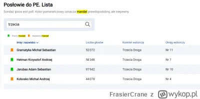 FrasierCrane - Według exit poll Hetman z mandatem. Tyle warte internetowe napinki i ż...