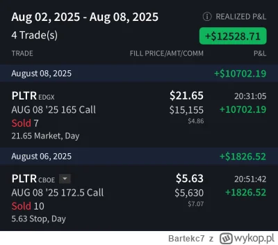 Bartekc7 - Śmiejcie się Palantira ale on jedyny nie zawodzi. Powolny powrót z giełdow...