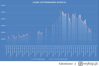 fukinloner - @Aztec26626: 
nie bardzo rozumiem, mówisz o skumulowanej liczbie? Piszę ...