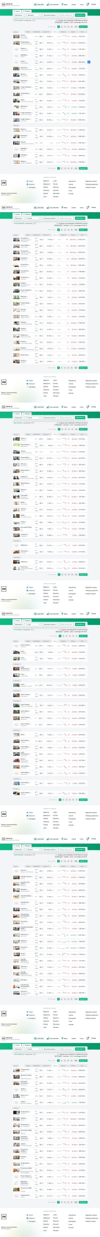 C.....a - #nieruchomosci #codzienneboom