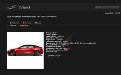 Smol_PP - @bidzej: 
pierwsze źródło z brzegu: https://www.myevreview.com/tech-specs/t...