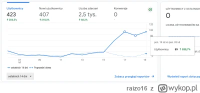 raizo16 - Mireczki, dziwna sprawa w Google Analytics. Od soboty nastąpił gwałtowny wz...