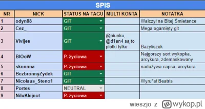 wieszjo - Kogo status się nie zgadza? Nr 1-9 ( ͡° ͜ʖ ͡°)
#famemma