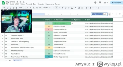 AntyKuc - Ciekawe czy na kolegów w szkole też miał excela w którym opisywał ich zacho...