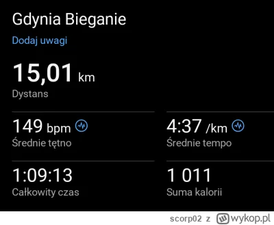 scorp02 - 4 938,26 - 15,01 = 4 923,25

Dzisiaj takie o bieganie bez ładu i składu. Po...