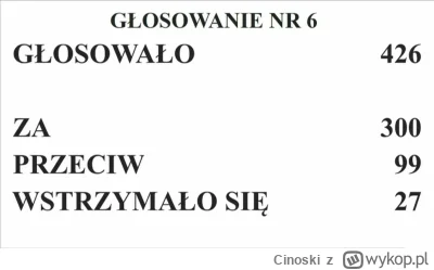 Cinoski - Projekt Gaji Kotek został odrzucony w pierwszym czytaniu 
#polityka #sejm #...