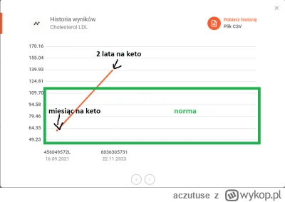 a.....e - no i taka robota.
#przegryw #keto