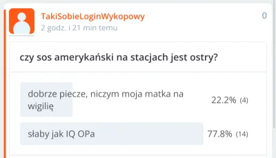 TakiSobieLoginWykopowy - #orlen #moya #hotdog
Klienci oczekują wprowadzenia do menu z...