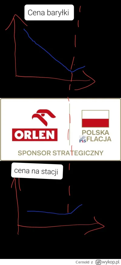 Cernold - Korelacja ceny paliw według PiS

pamtajcie też że dolar kosztował 5 PLN a k...
