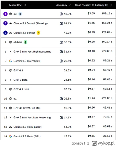 gonzo91 - @3k1m @Bartekc7 @0macias0 : Koszt zapytania różnych czatów. 
https://blogi....