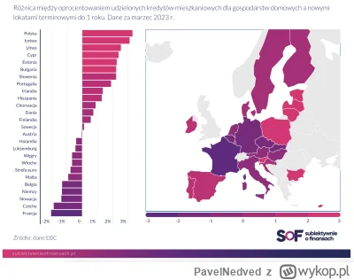 PavelNedved - @nieustawnelustro: Zarzucasz mi chłopski rozum a sam funkcjonowanie ban...