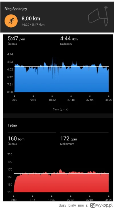 duzybialymis - 38 574,65 - 8,00 = 38 566,65

Pogoda piękna, to zdjelo się długie ciuc...