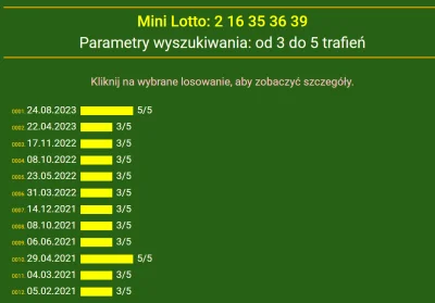 Hymenajos - W mini lotku 27 razy padły te same liczby wygrywające główną wygraną, nie...