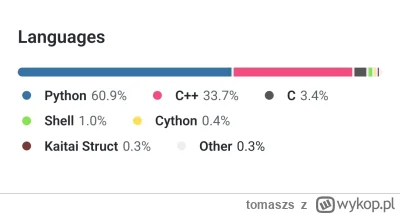tomaszs - @Krolik: tu masz obecny skład comma.ai . Udział Pythona rośnie