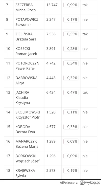 AlPolacco - @MateuszJakubAndruszkiewicz: Klaudia Jachira nie startowała z ostatniego ...