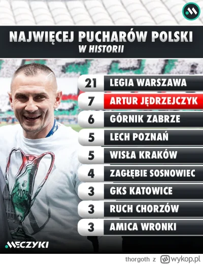 thorgoth - #mecz #legia #heheszki