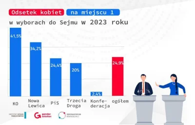 KupujacKarmeDlaKotaNieMajacKota - >Sławek jak zwykle z RiGCzem

@RepublikaFederalnaNi...