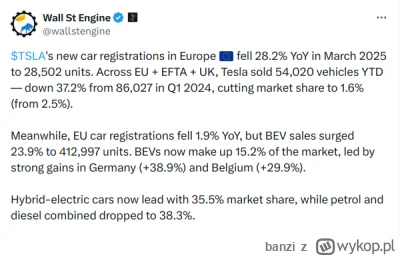 banzi - #gielda #tesla