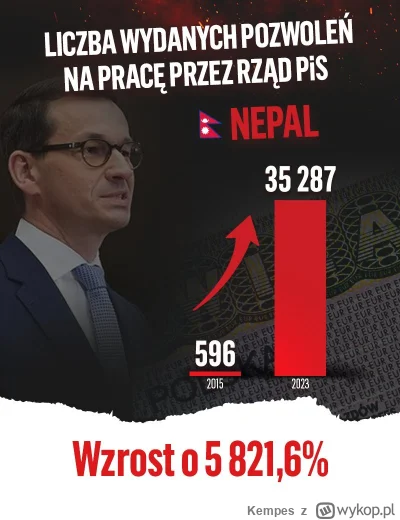 Kempes - #polityka #imigranci #bekazpisu #bekazlewactwa 

Dziś jest jakiś marsz antyi...