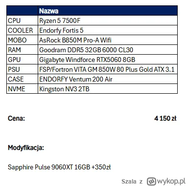 Szala - @First999: Cześć, wyszło mi coś takiego. 

- Wrzuciłem porządny zasilacz, jeś...